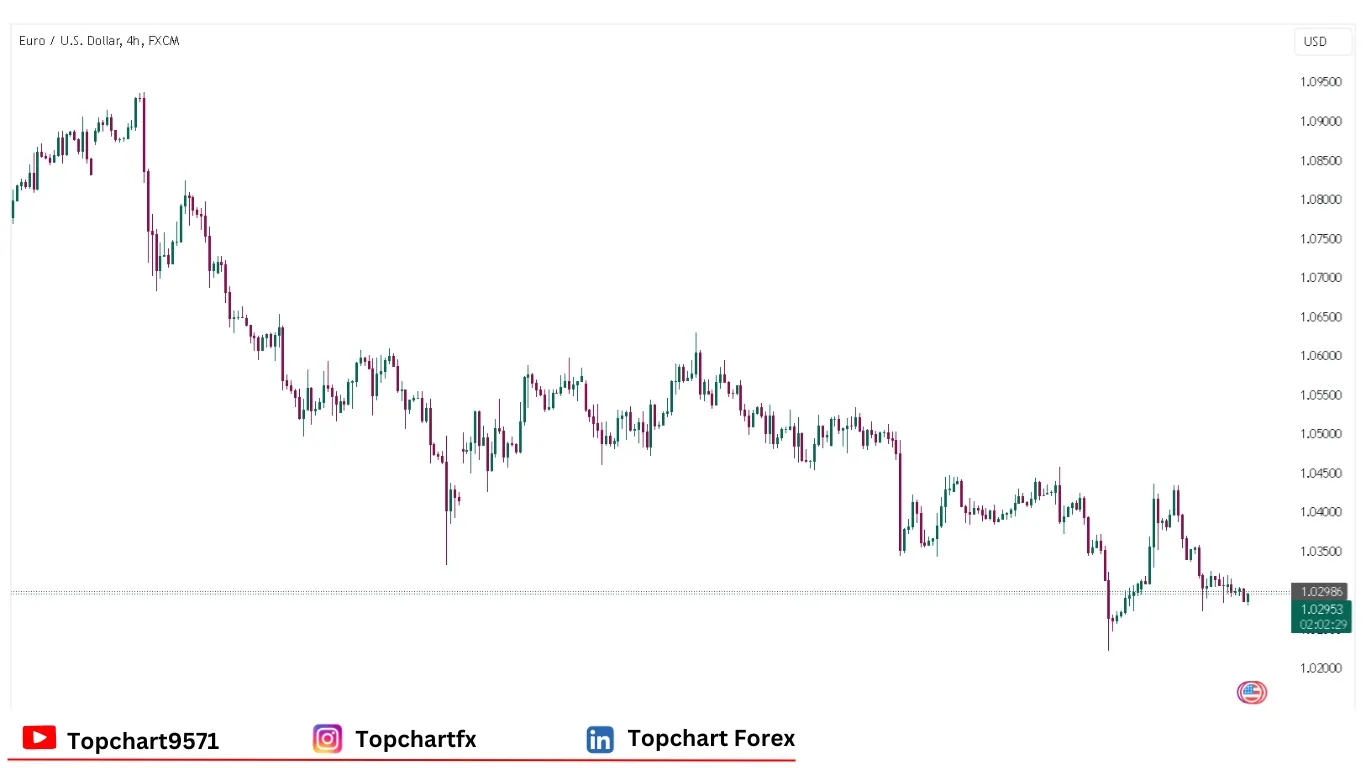 چارت وضعیت جفت ارز EURUSD جمعه 10 ژانویه