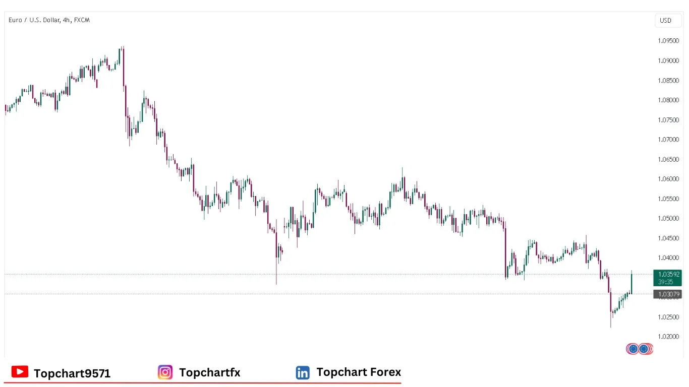 چارت وضعیت جفت ارز EURUSD دوشنبه 6 ژانویه