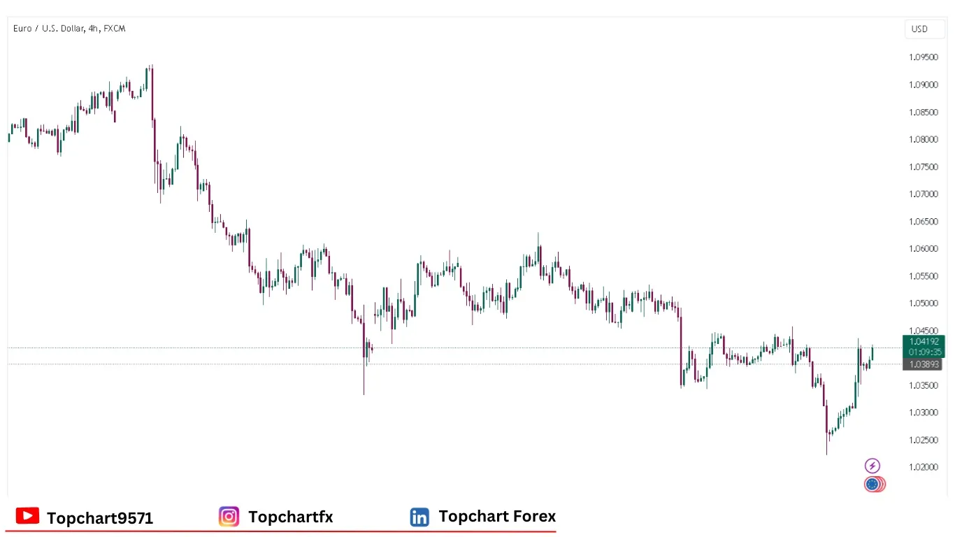 چارت وضعیت جفت ارز EURUSD سه‌شنبه 7 ژانویه