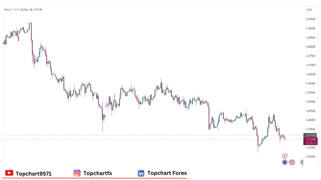 چارت وضعیت جفت ارز EURUSD پنجشنبه 9 ژانویه