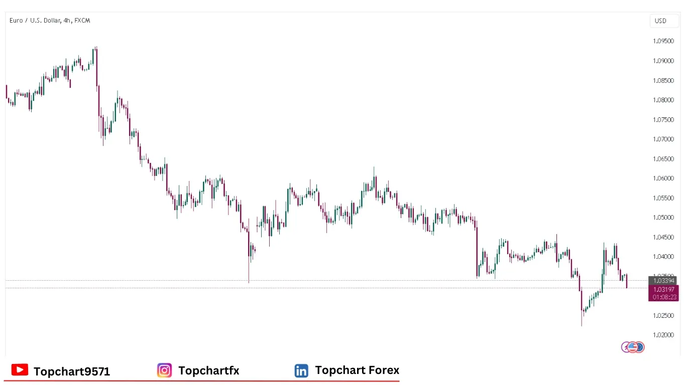 چارت وضعیت جفت ارز EURUSD چهارنشبه 8 ژانویه