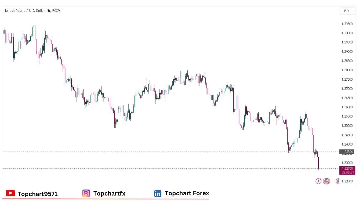 چارت وضعیت جفت ارز GBPUSD پنجشنبه 9 ژانویه