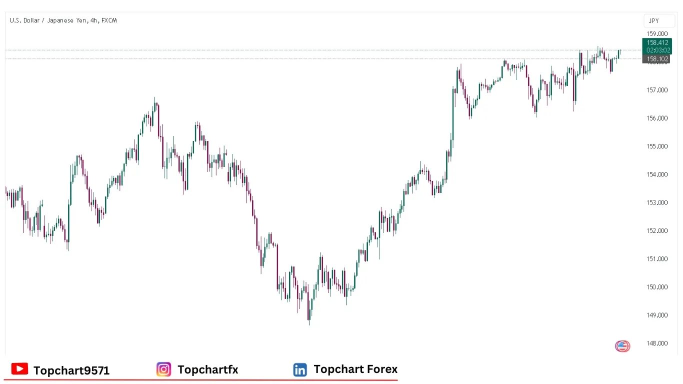 چارت وضعیت جفت ارز USDJPY جمعه 10 ژانویه