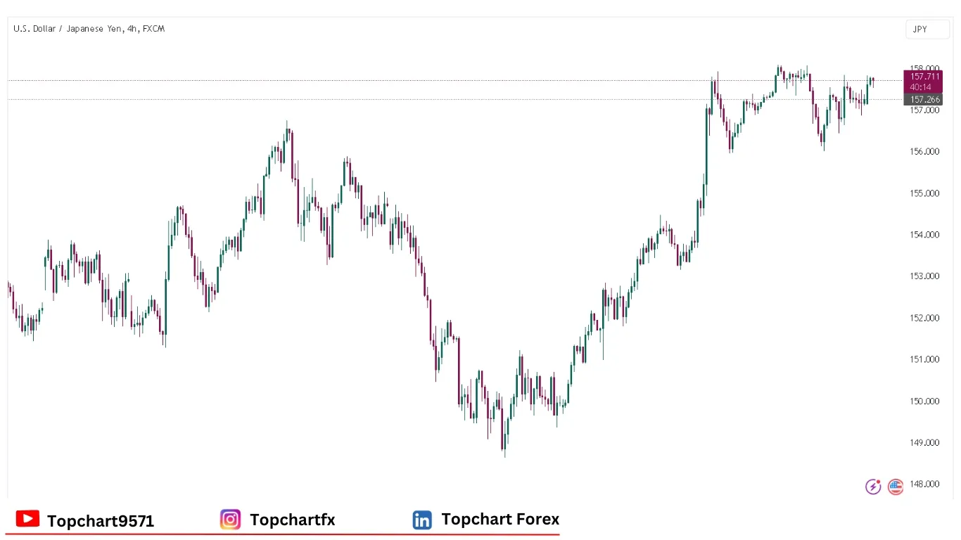 چارت وضعیت جفت ارز USDJPY دوشنبه 6 ژانویه