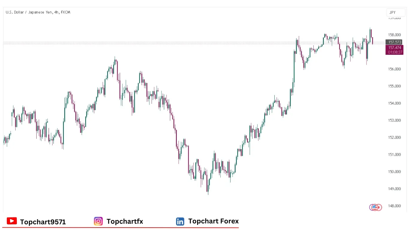 چارت وضعیت جفت ارز USDJPY سه‌شنبه 7 ژانویه