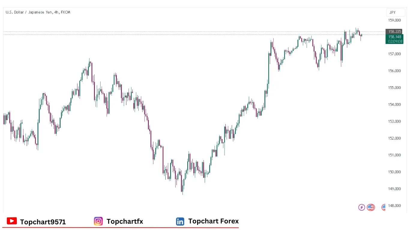 چارت وضعیت جفت ارز USDJPY پنجشنبه 9 ژانویه