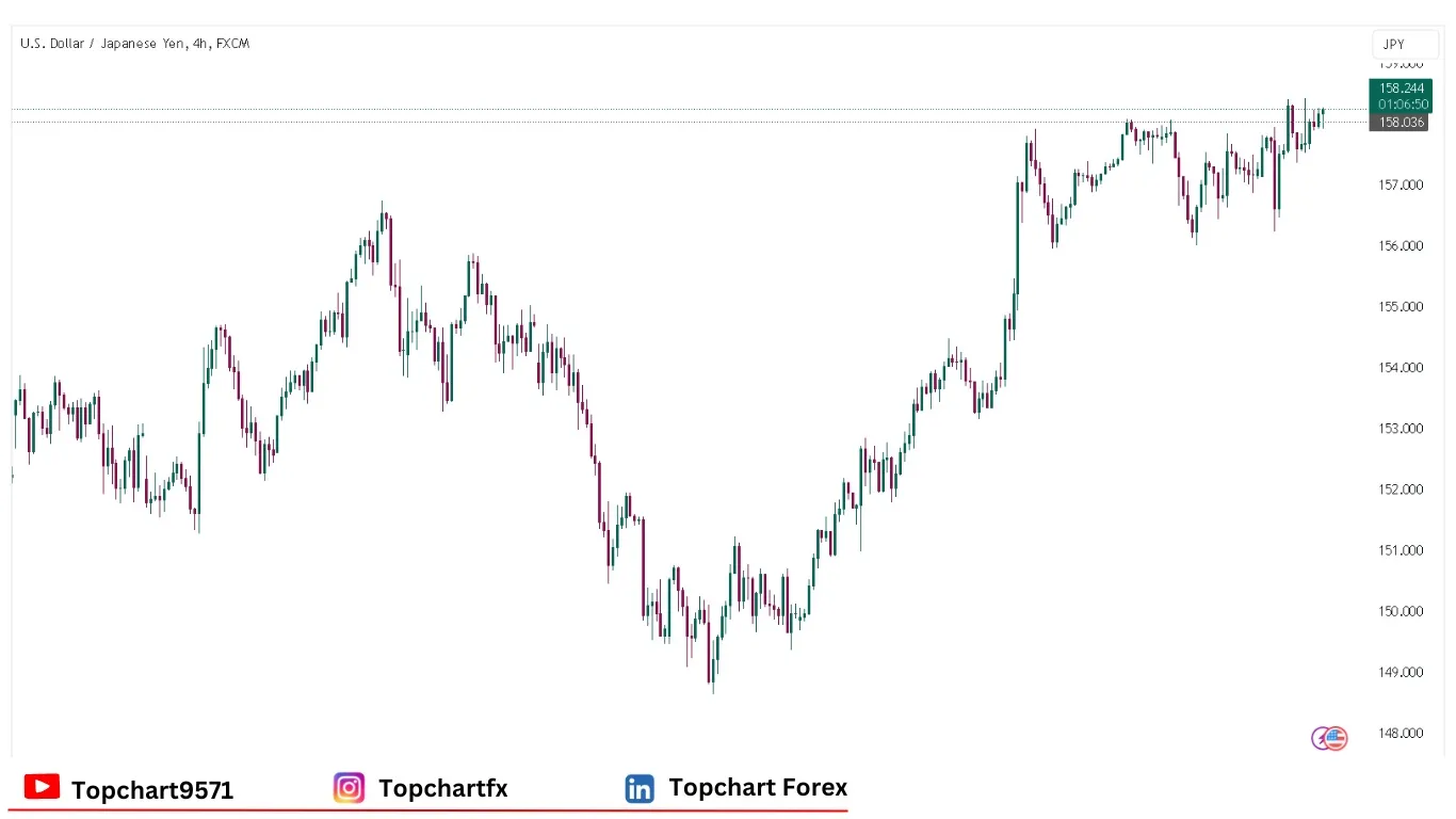 چارت وضعیت جفت ارز USDJPY چهارشنبه 8 ژانویه