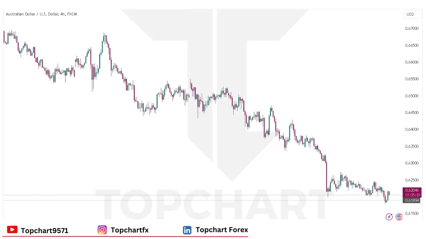 چارت وضعیت جفت‌ارز AUDUSD پنجشنبه 2 ژانویه