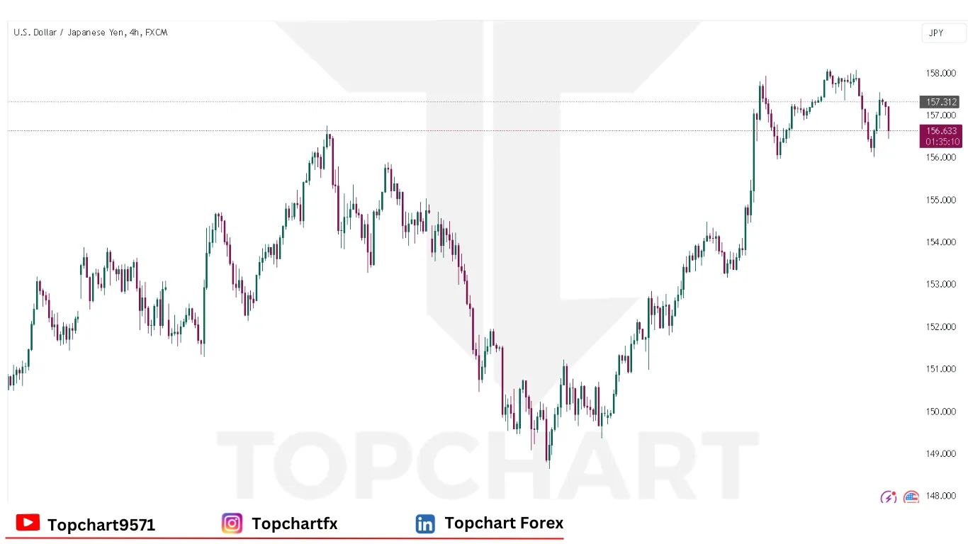 چارت وضعیت جفت‌ارز USDJPY پنجشنبه 2 ژانویه