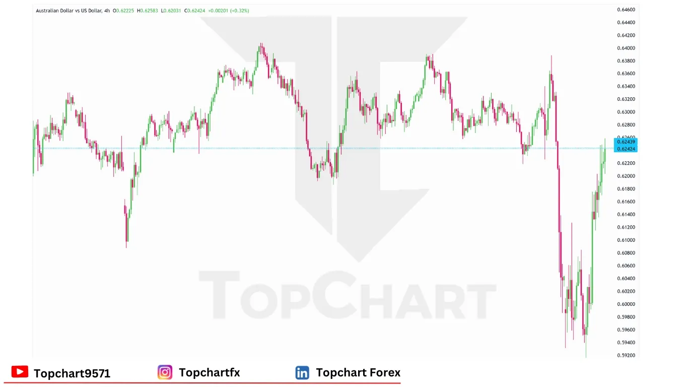 چارت وضعیت جفت ارز AUDUSD جمعه 11 آوریل