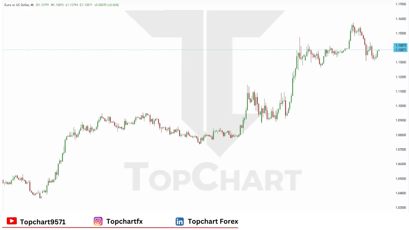 چارت وضعیت جفت ارز EURUSD پنجشنبه 24 آوریل