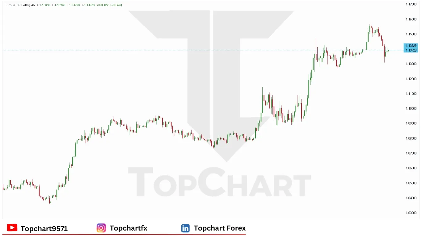 چارت وضعیت جفت ارز EURUSD چهارشنبه 23 آوریل