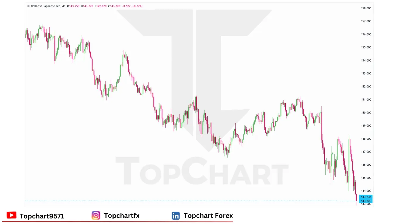 چارت وضعیت جفت ارز USDJPY جمعه 11 آوریل