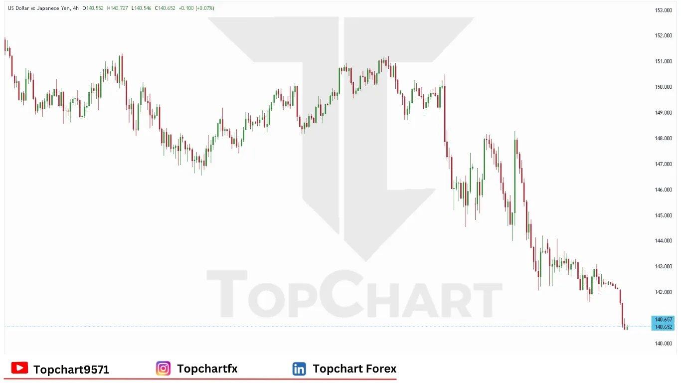 چارت وضعیت جفت ارز USDJPY دوشنبه 21 آوریل