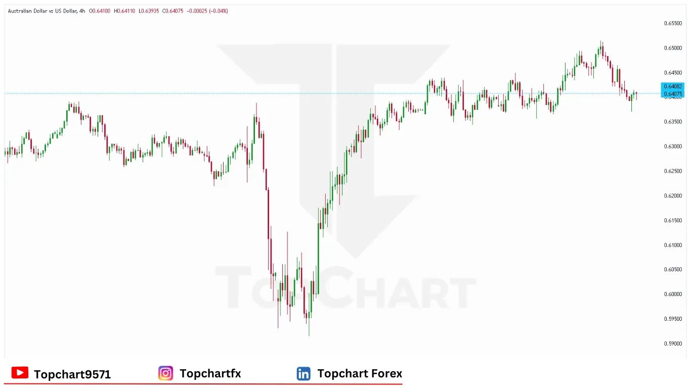 چارت وضعیت جفت ارز AUDUSD جمعه 9 مه
