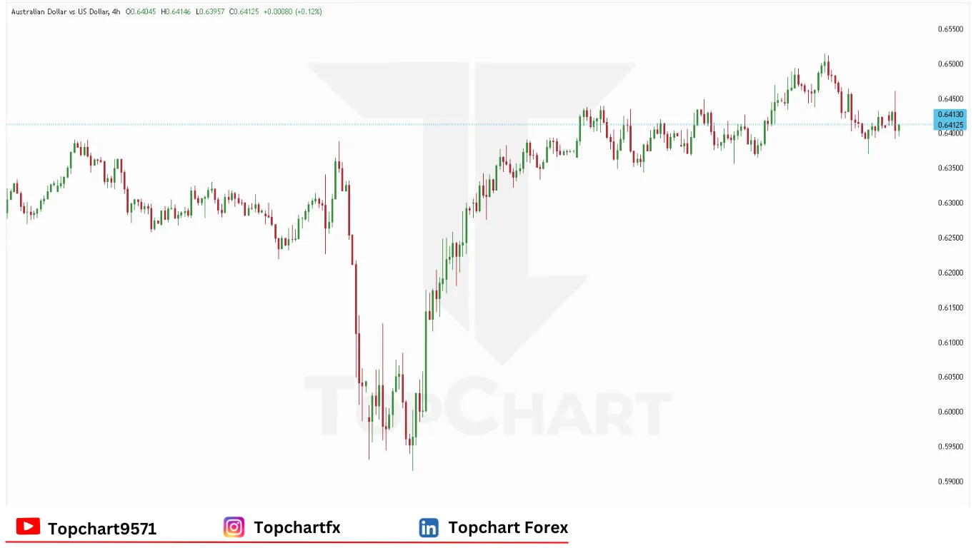 چارت وضعیت جفت ارز AUDUSD دوشنبه 12 مه
