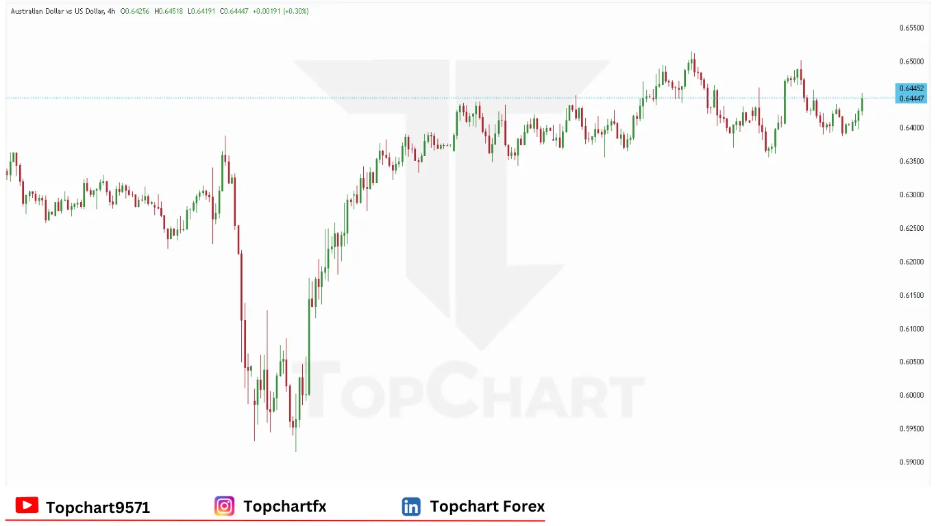 چارت وضعیت جفت ارز AUDUSD دوشنبه 19 مه
