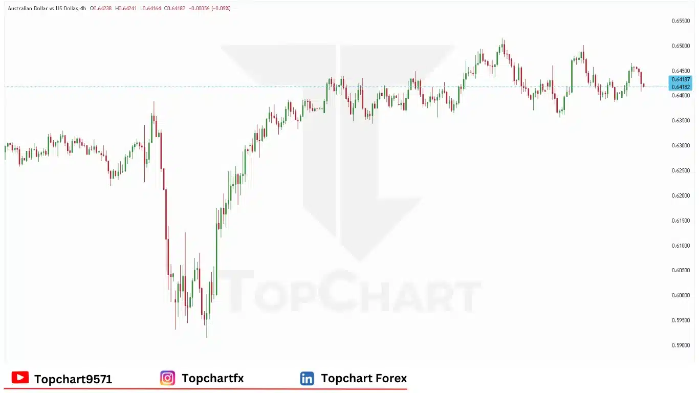 چارت وضعیت جفت ارز AUDUSD سه‌شنبه 20 مه