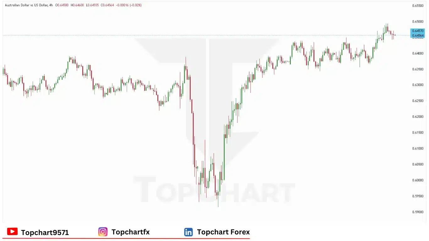 چارت وضعیت جفت ارز AUDUSD سه‌شنبه 6 مه