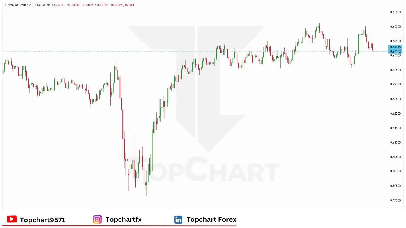 چارت وضعیت جفت ارز AUDUSD پنجشنبه 15 مه