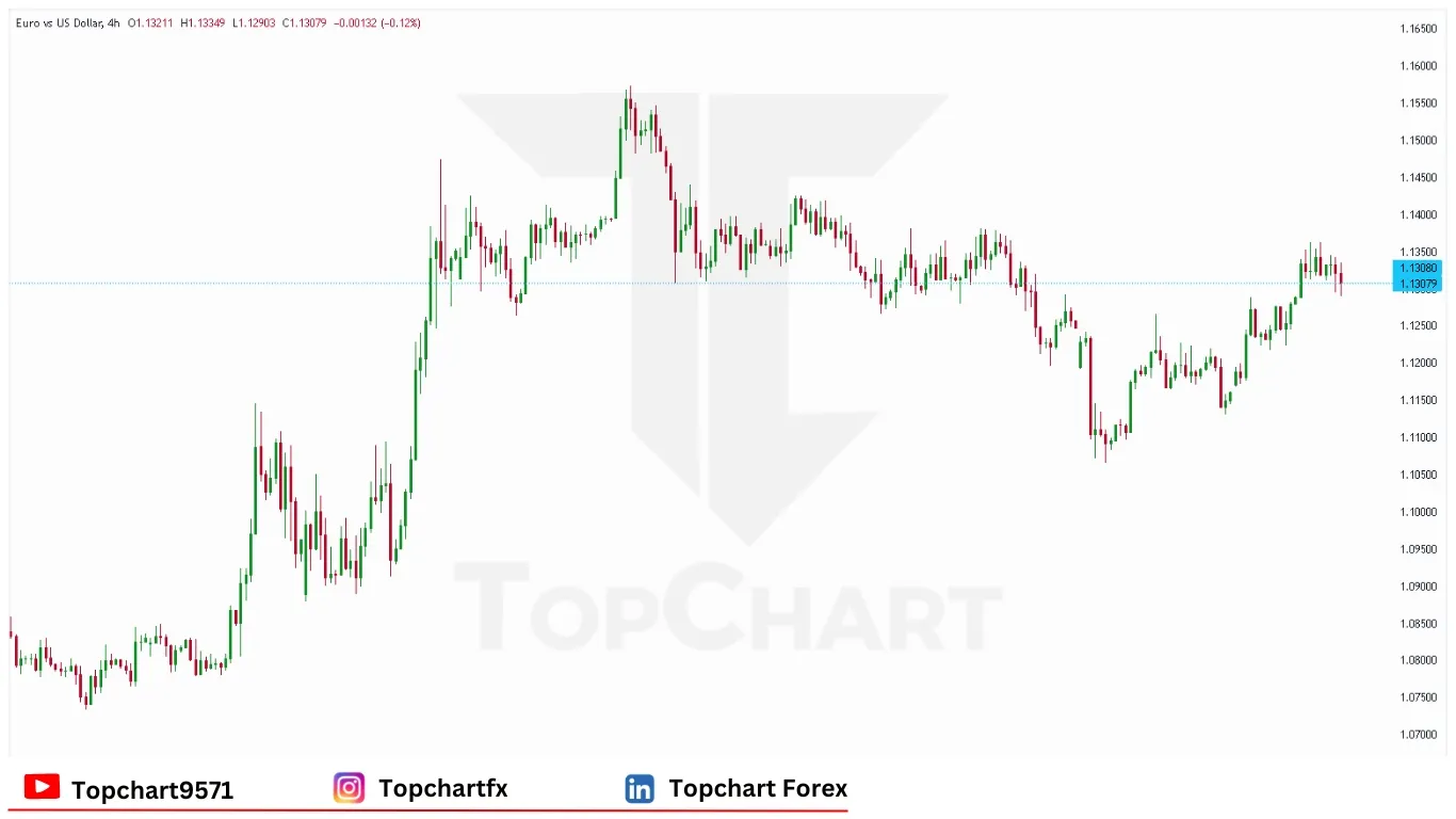 چارت وضعیت جفت ارز EURUSD پنجشنبه 22 مه