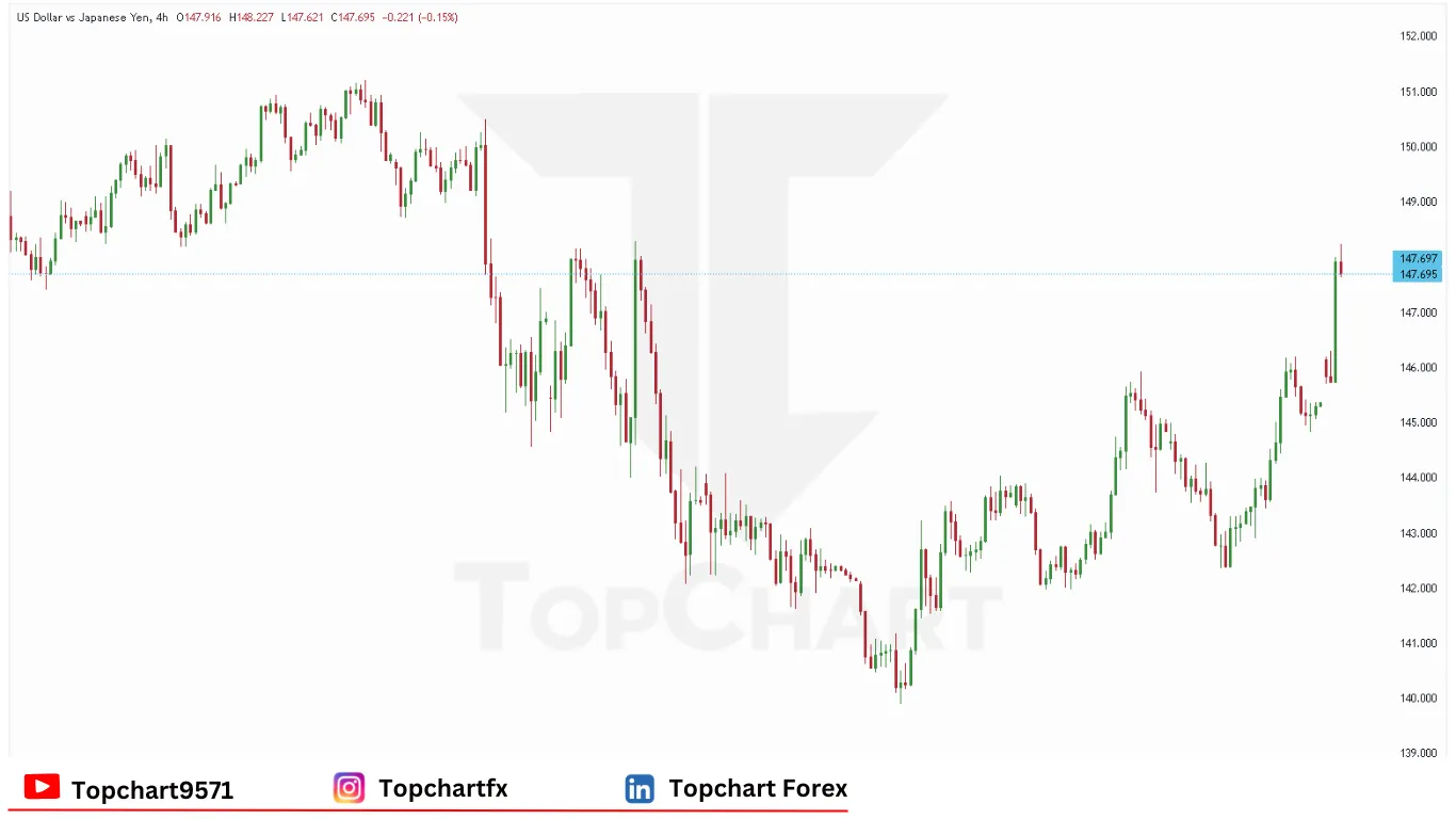 چارت وضعیت جفت ارز USDJPY دوشنبه 12 مه