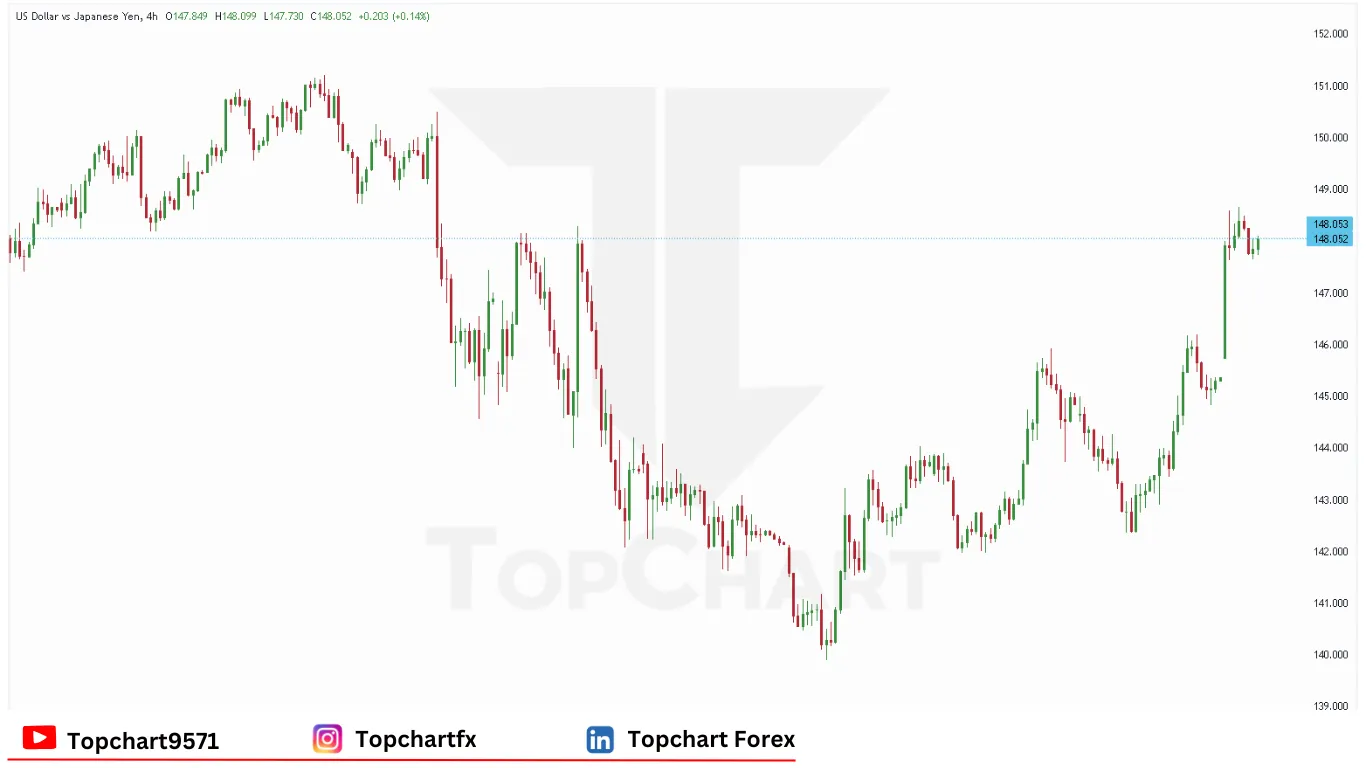 چارت وضعیت جفت ارز USDJPY سه‌شنبه 13 مه