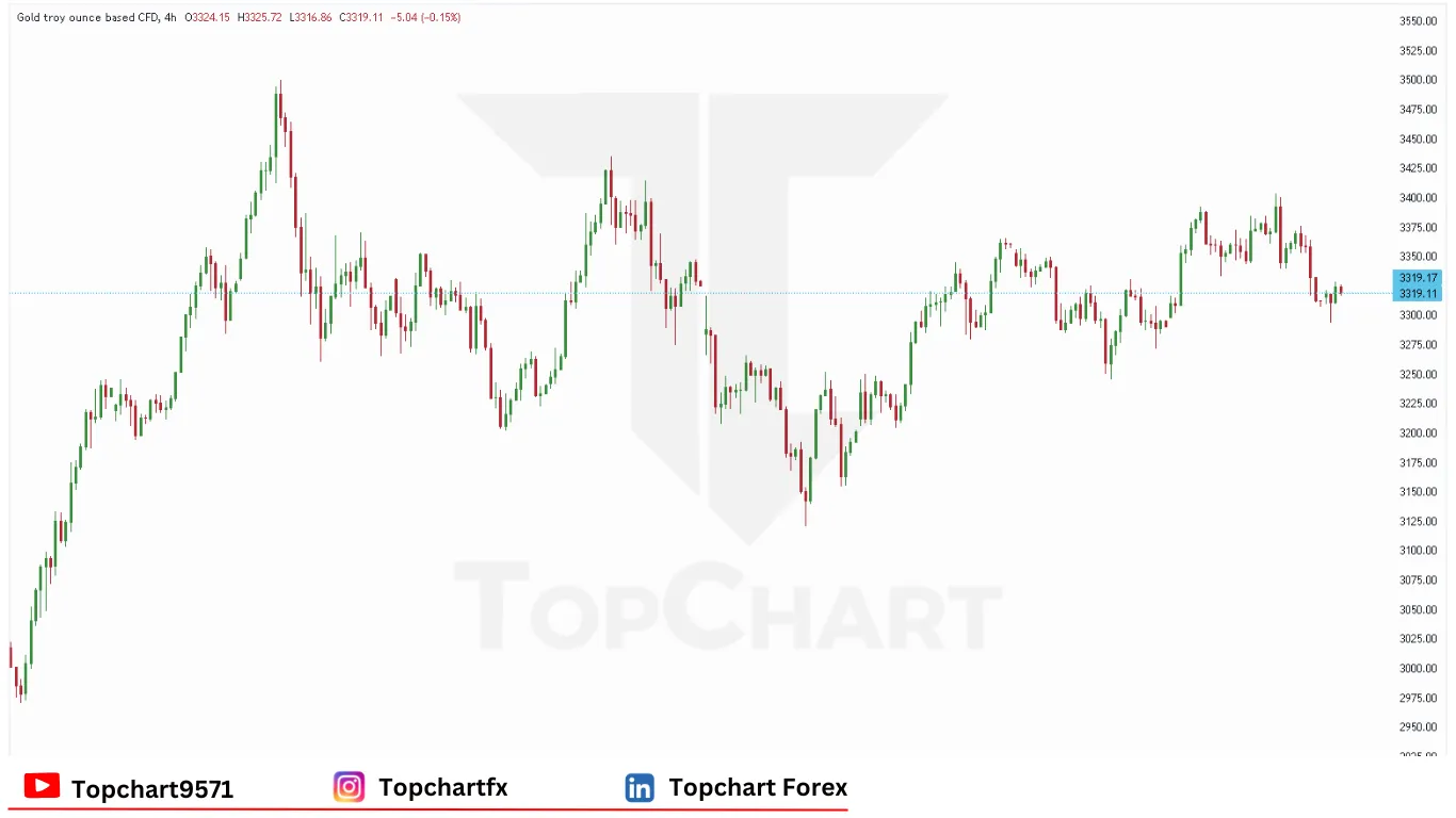چارت وضعیت اونس طلا دوشنبه 9 ژوئن