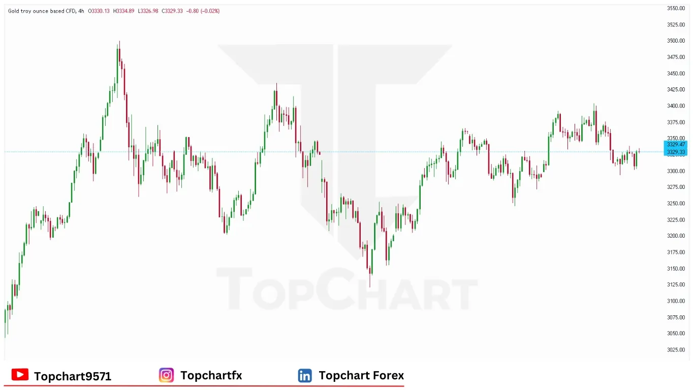 چارت وضعیت اونس طلا سه‌شنبه 10 ژوئن