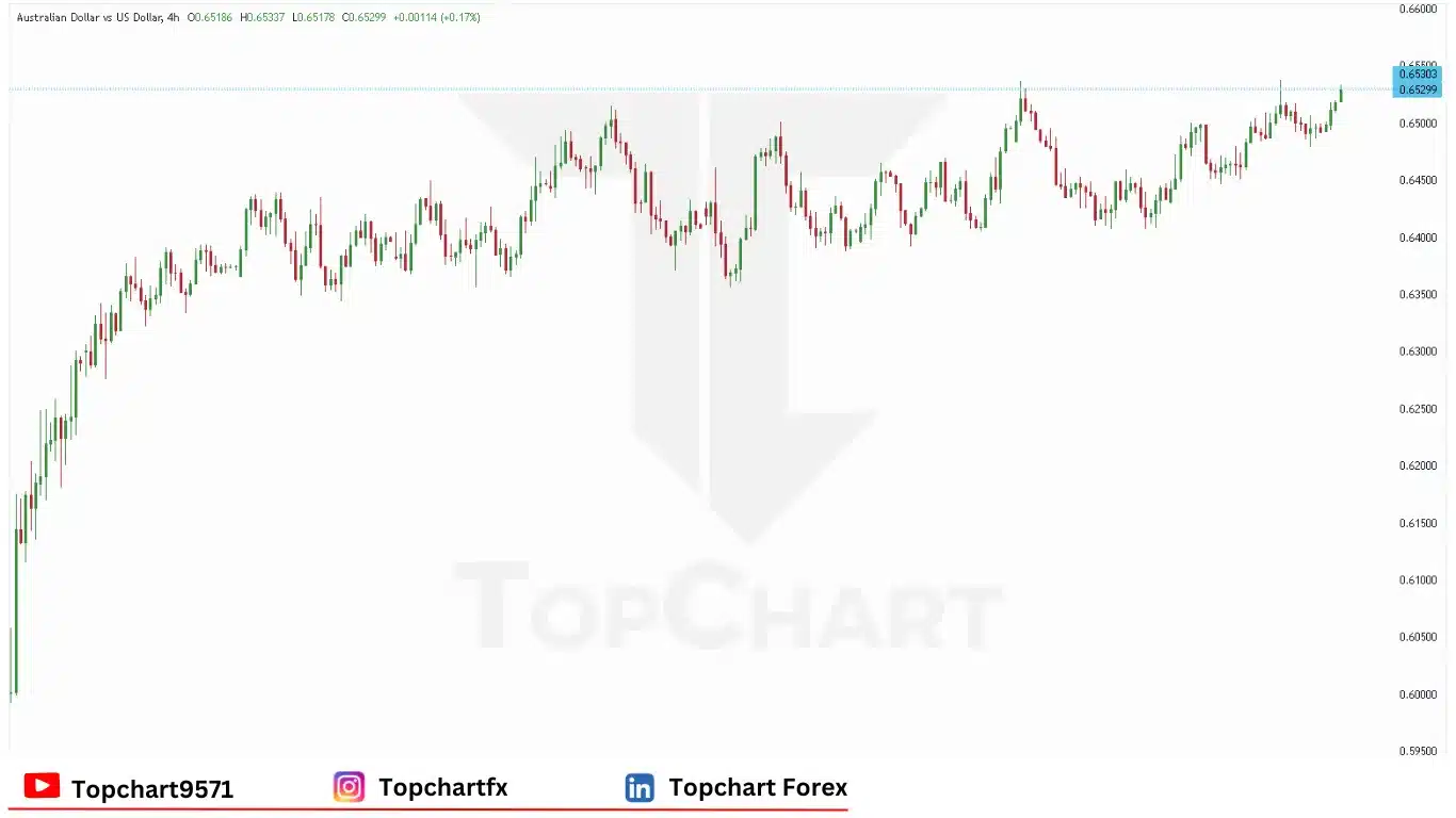 چارت وضعیت جفت ارز AUDUSD دوشنبه 9 ژوئن