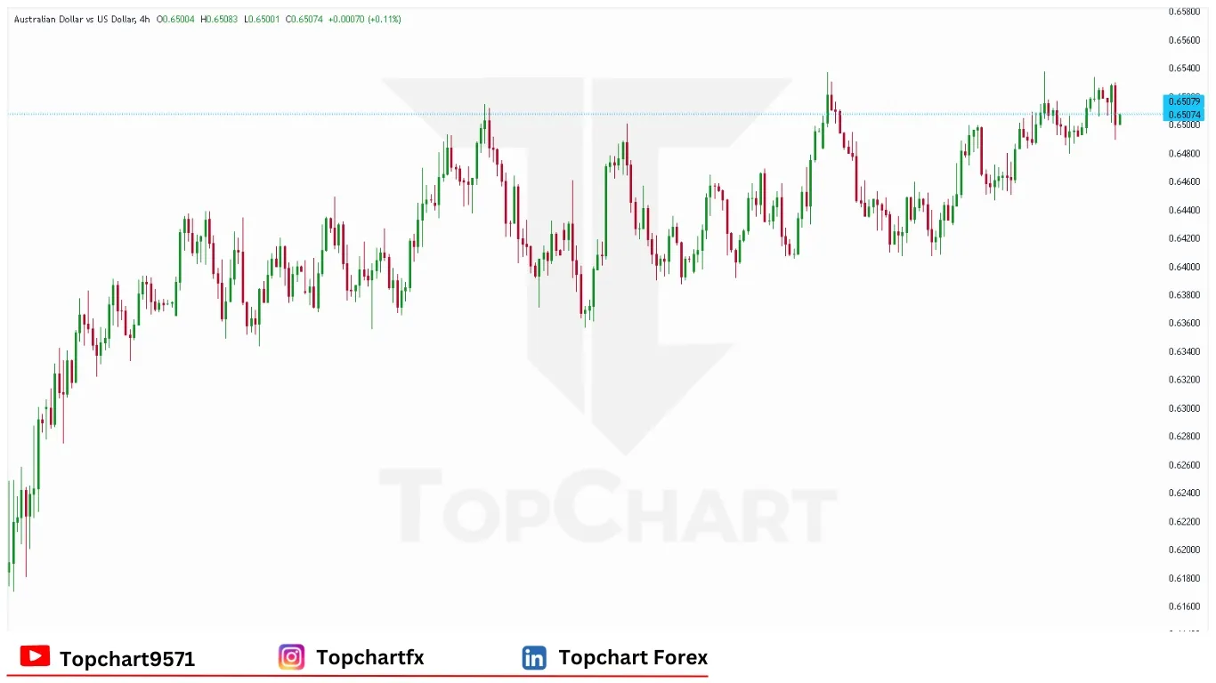 چارت وضعیت جفت ارز AUD/USD سه‌شنبه 10 ژوئن