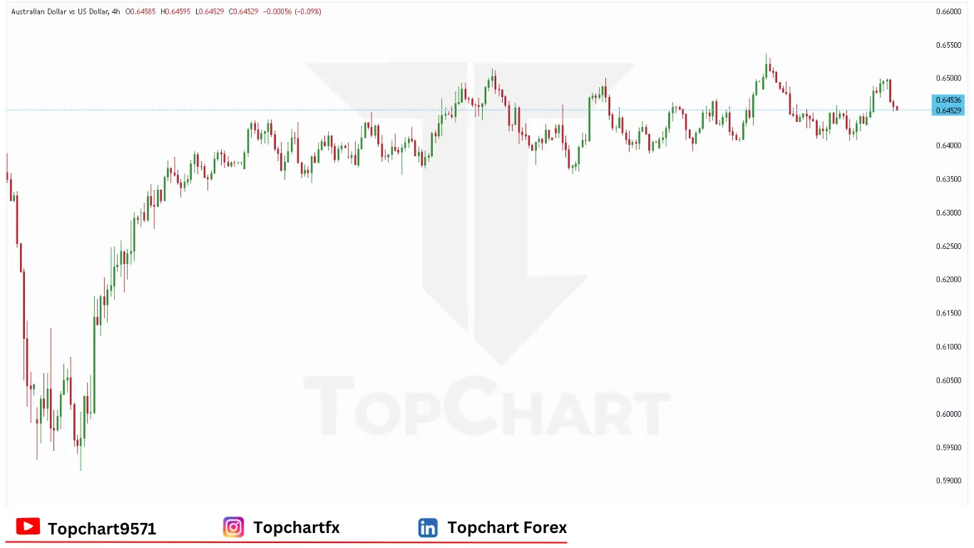 چارت وضعیت جفت ارز AUDUSD سه‌شنبه 3 ژوئن