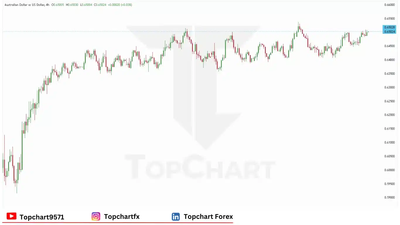 چارت وضعیت جفت ارز AUD/USD پنجشنبه 5 ژوئن