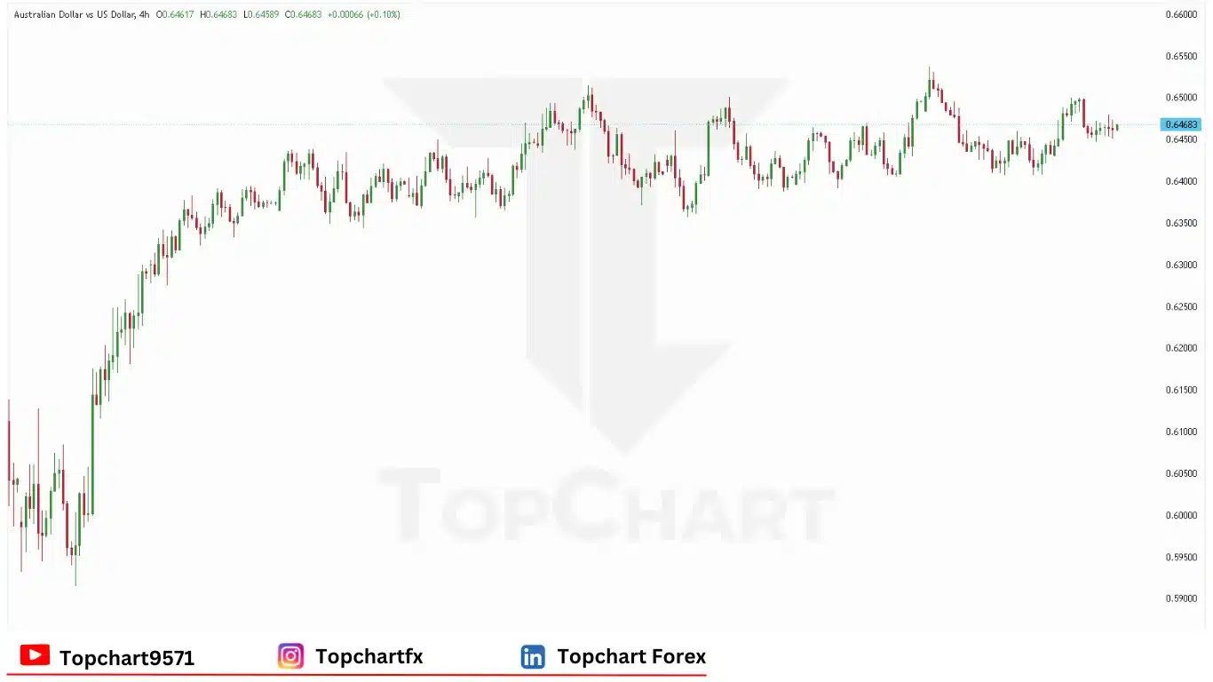 چارت وضعیت جفت ارز AUDUSD چهارشنبه 4 ژوئن