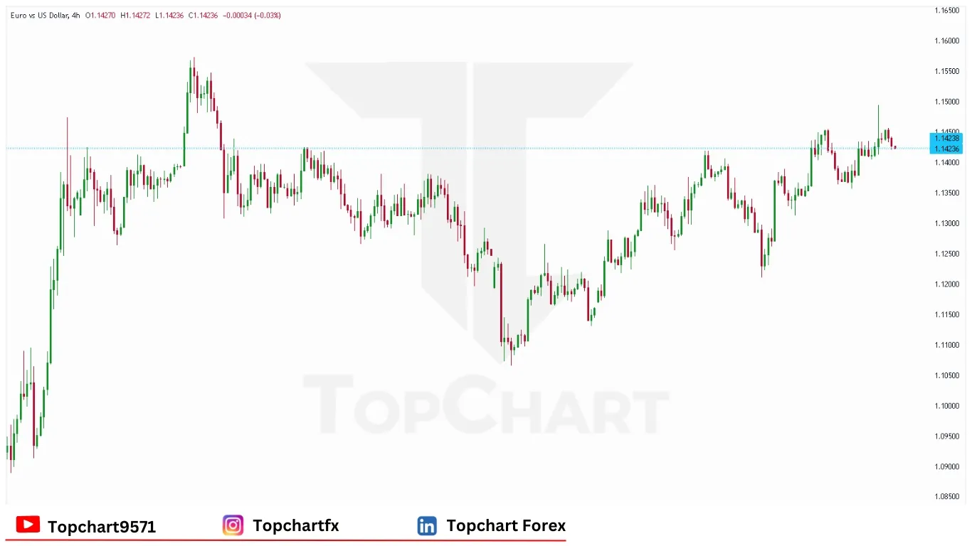 چارت وضعیت جفت ارز EUR/USD جمعه 6 ژوئن