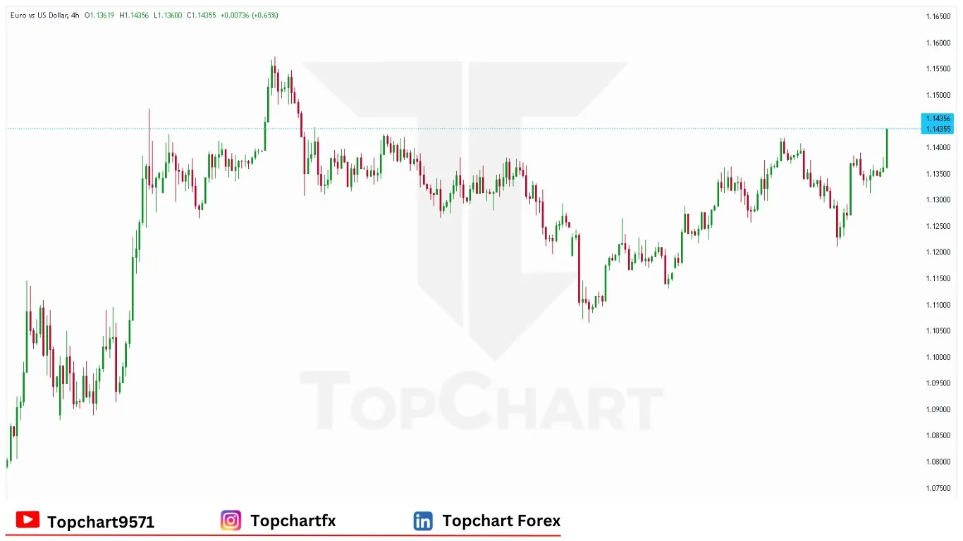 چارت وضعیت جفت ارز EURUSD دوشنبه 2 ژوئن