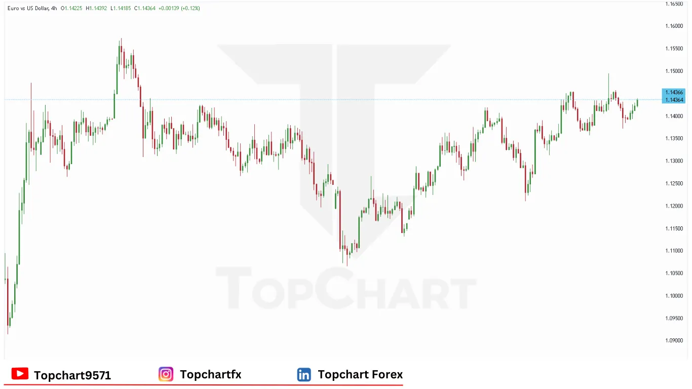 چارت وضعیت جفت ارز EURUSD دوشنبه 9 ژوئن