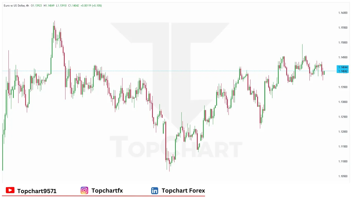 چارت وضعیت جفت ارز EUR/USD سه‌شنبه 10 ژوئن