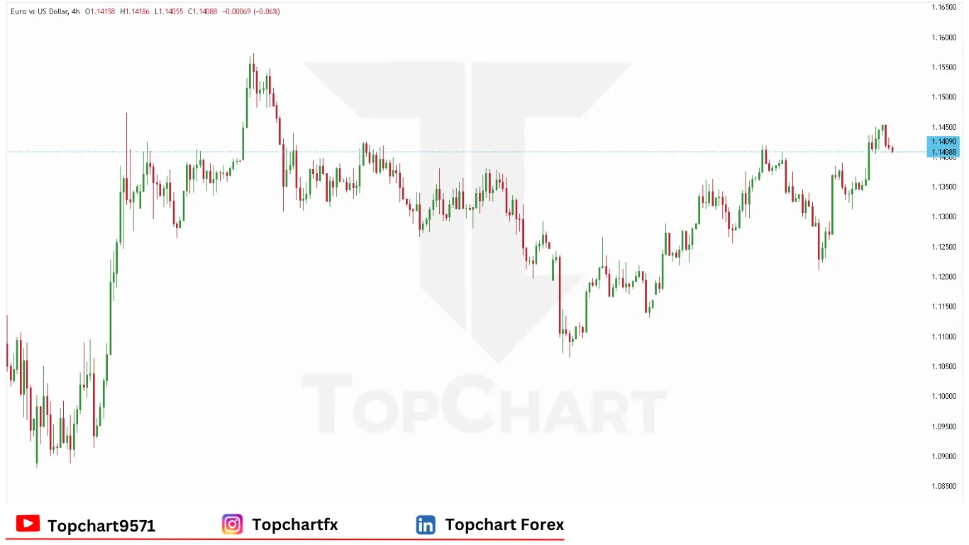 چارت وضعیت جفت ارز EURUSD سه‌شنبه 3 ژوئن