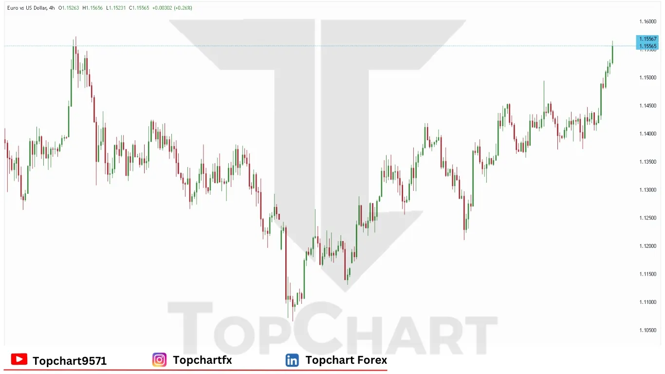 چارت وضعیت جفت ارز EUR/USD پنجشنبه 12 ژوئن