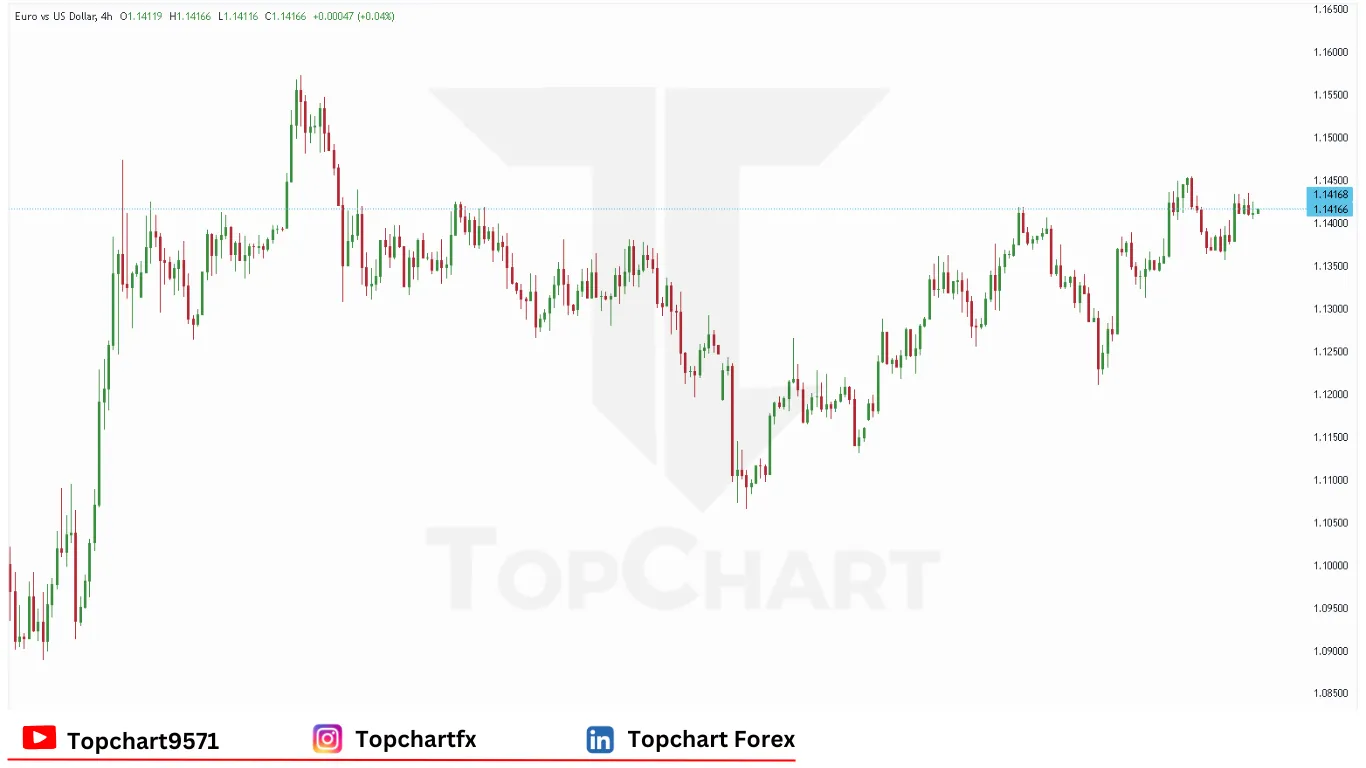 چارت وضعیت جفت ارز EUR/USD پنجشنبه 5 ژوئن