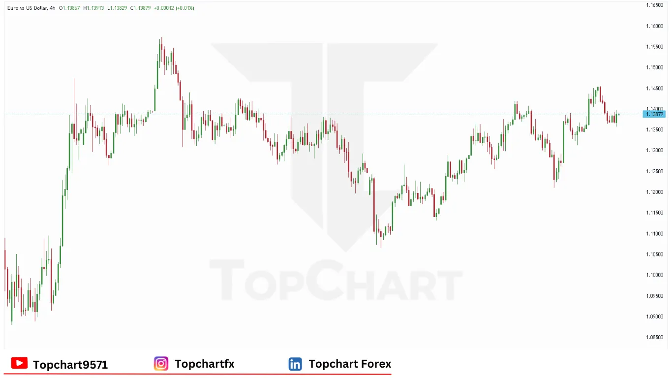 چارت وضعیت جفت ارز EURUSD چهارشنبه 4 ژوئن