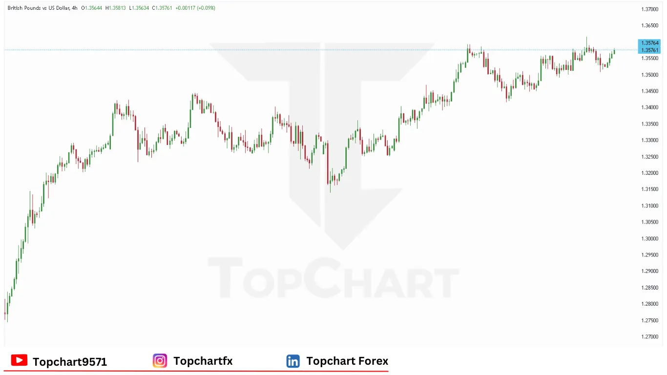 چارت وضعیت جفت ارز GBPUSD دوشنبه 9 ژوئن