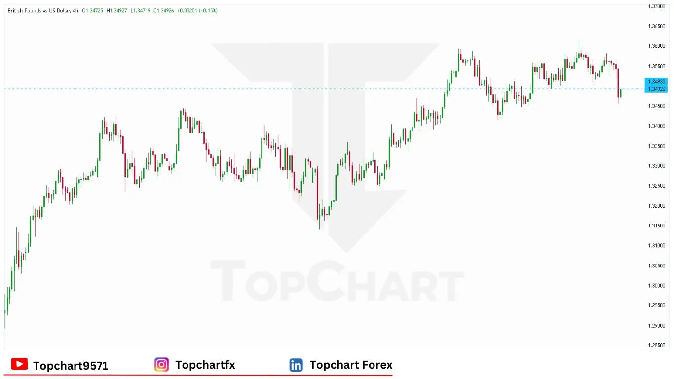 چارت وضعیت جفت ارز GBP/USD سه‌شنبه 10 ژوئن