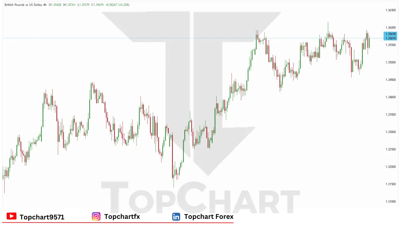 چارت وضعیت جفت ارز GBP/USD پنجشنبه 12 ژوئن