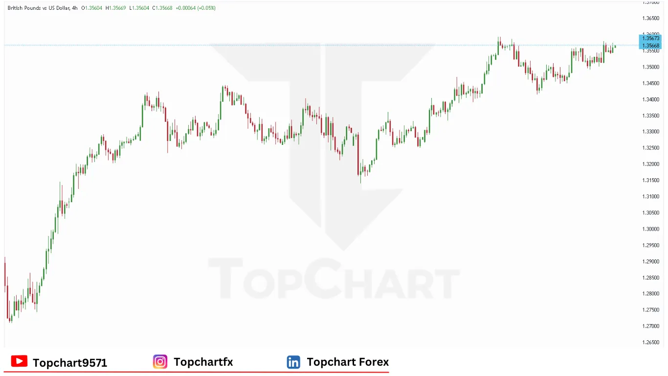 چارت وضعیت جفت ارز GBP/USD پنجشنبه 5 ژوئن