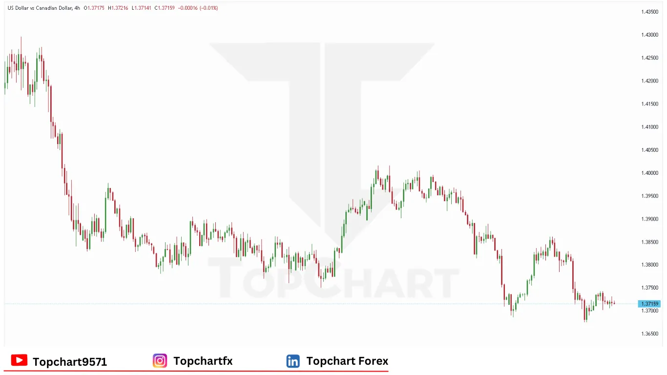 چارت وضعیت جفت ارز USDCAD چهارشنبه 4 ژوئن