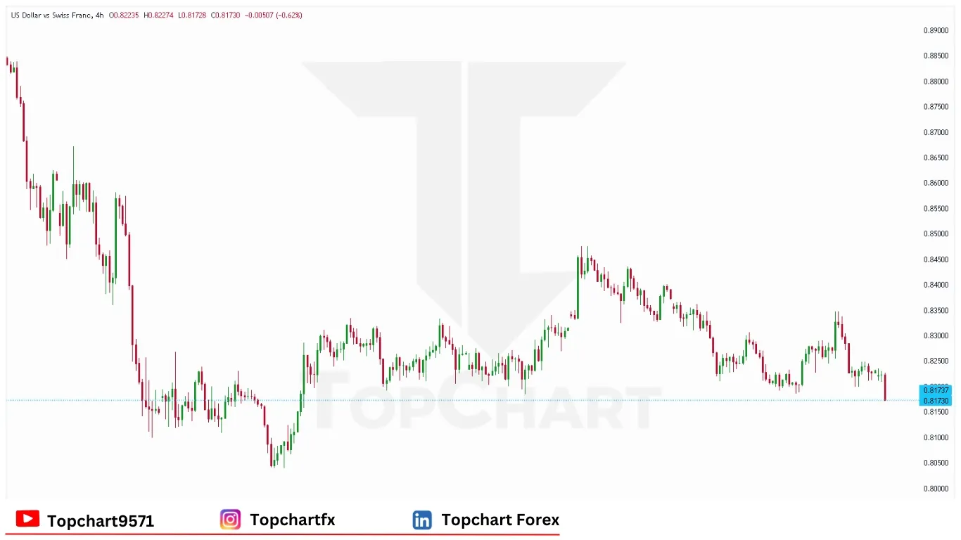 چارت وضعیت جفت ارز USDCHF دوشنبه 2 ژوئن
