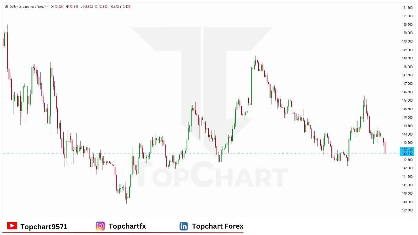 چارت وضعیت جفت ارز USDJPY دوشنبه 2 ژوئن