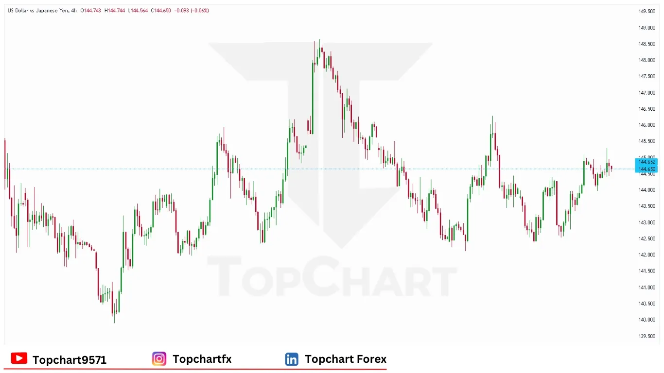 چارت وضعیت جفت ارز USD/JPY سه‌شنبه 10 ژوئن